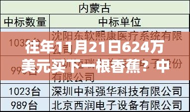 天价香蕉背后的故事，奇异投资与回应揭秘