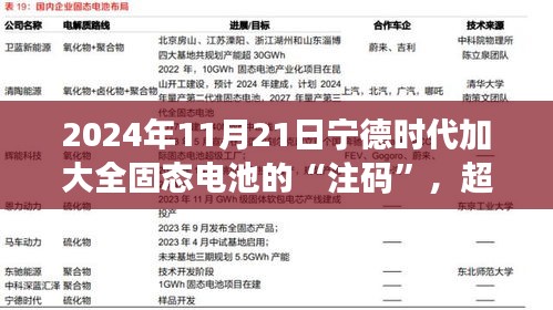 宁德时代全固态电池新篇章，点燃学习变革的激情与自信，展望超越未来的新篇章（2024年11月21日）