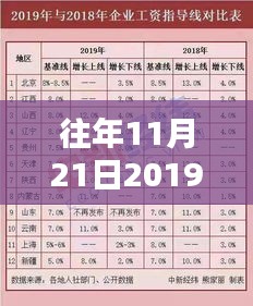 揭秘，2019年退休职工涨工资最新动态及往年涨势回顾