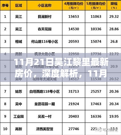 11月21日吴江黎里最新房价，深度解析，11月21日吴江黎里最新房价及其特性、竞品对比与目标用户群体分析