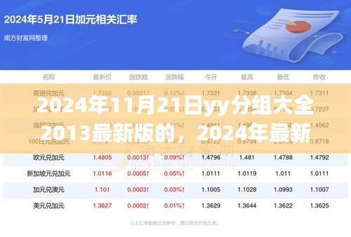 2024年最新YY分组大全概览，回顾与前瞻