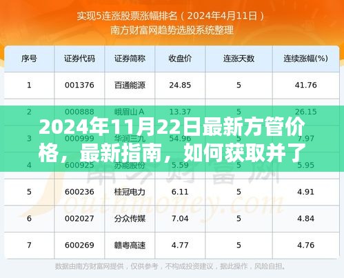 最新指南，了解2024年11月22日方管价格及市场动态