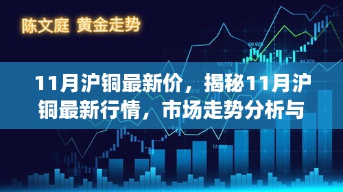 揭秘，11月沪铜最新行情及市场走势分析与投资前景展望