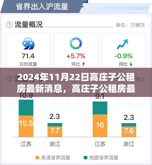 2024年11月22日高庄子公租房最新动态与深度解析