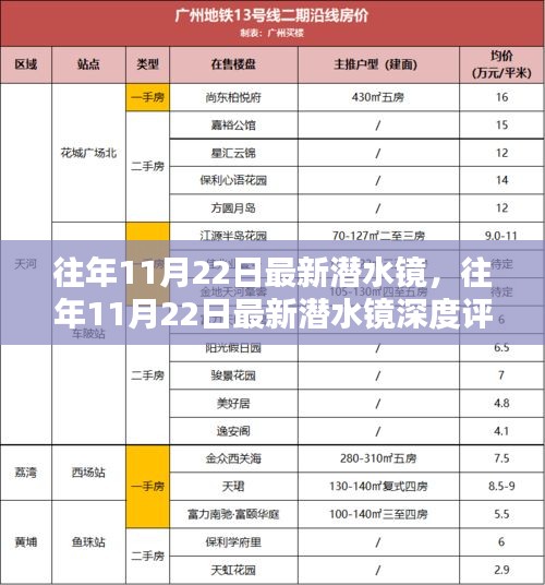 往年11月22日最新潜水镜深度评测，特性、体验、对比与用户体验全解析