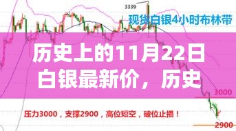 历史上的11月22日白银价格走势深度分析与观点阐述