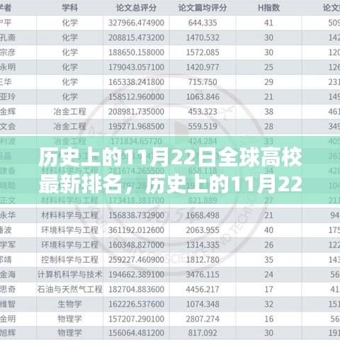 历史上的11月22日全球高校排名解析及最新排名榜单发布