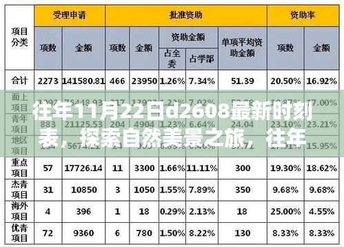 往年11月22日D2608时刻表，自然美景静谧之旅探索