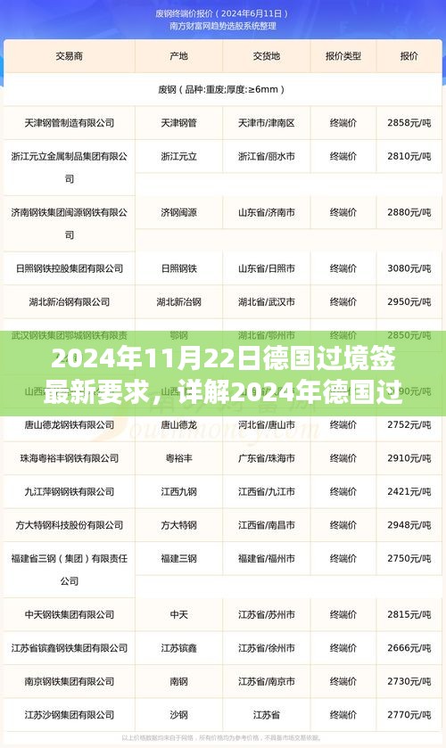 德国过境签证申请指南，最新要求与流程详解（2024年版）