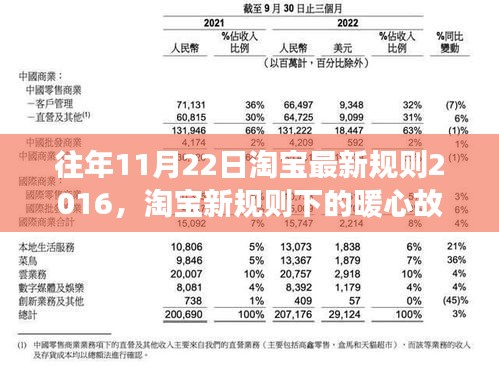 淘宝新规则下的暖心故事，双十一后的特别日子回顾（淘宝最新规则2016）