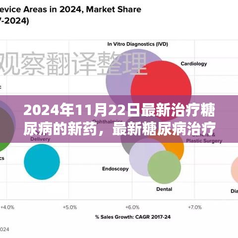 2024年糖尿病新药指南，掌握最新治疗糖尿病药物及步骤