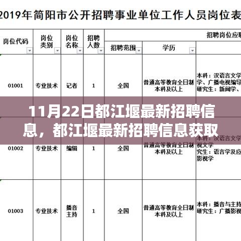 都江堰最新招聘信息全攻略，从入门到精通（适合初学者与进阶用户，11月22日更新）