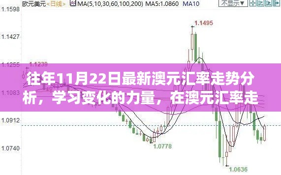 澳元汇率走势解析，探寻变化力量，把握自信与成就感