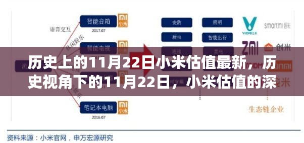 历史视角下的深度剖析，小米估值在11月22日的最新动态与深度解读