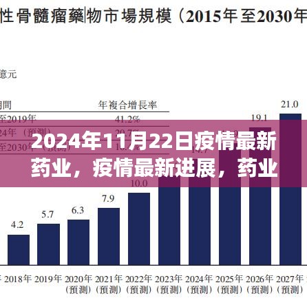 2024年11月22日疫情最新动态与药业前沿进展