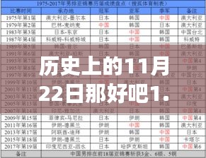 历史上的11月22日，最新版那好吧游戏下载与安装指南（版本1.5.3）