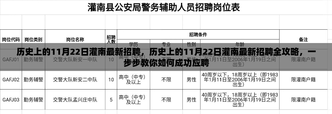 历史上的11月22日灌南最新招聘全攻略，教你如何成功应聘职位！