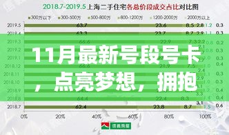 11月最新号段号卡，点亮梦想，共舞时代乐章