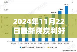 革命性煤炭科技革新引领智能煤炭系统前沿体验，利好消息持续至2024年11月22日