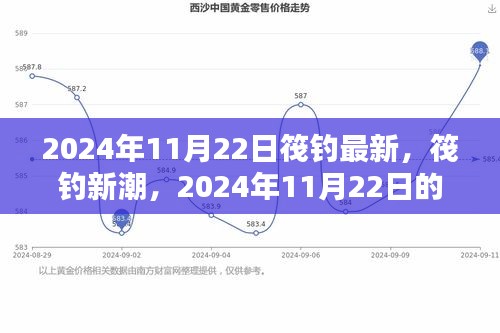 2024年筏钓新趋势，最新潮流及其影响力