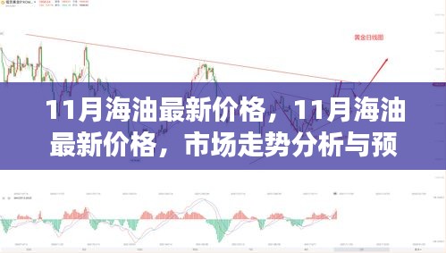 11月海油最新价格及市场走势分析与预测