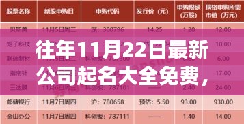 历年视角下的公司起名指南与启示，免费公司命名大全（11月22日最新）