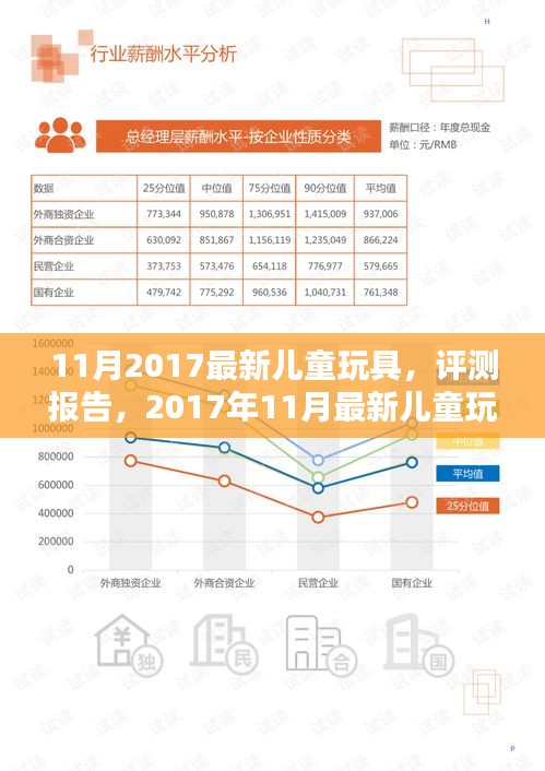 2017年11月最新儿童玩具评测报告，介绍与体验分析