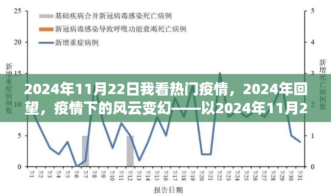 2024年疫情风云变幻，回望疫情下的观察与反思