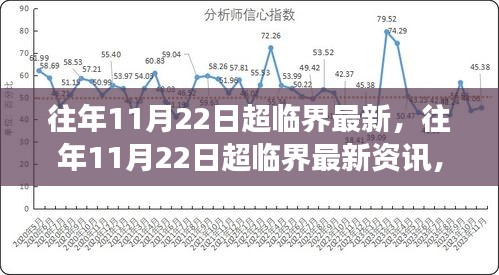 往年11月22日超临界技术最新动态与深度解读