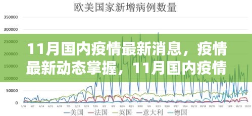 11月国内最新疫情动态及防控指南，掌握最新消息，有效防控疫情