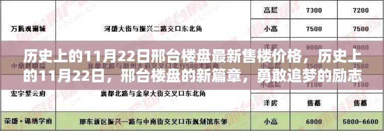 历史上的11月22日邢台楼盘价格揭秘，新篇章的励志之旅