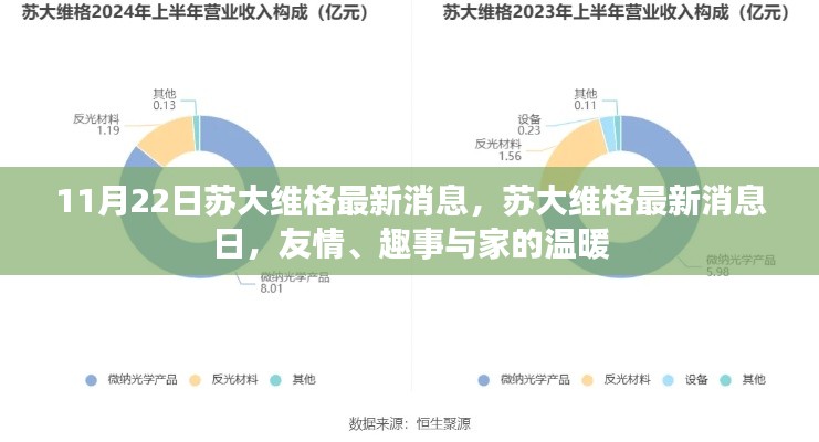 友情、趣事与家的温暖，苏大维格最新消息日纪实（日期，11月22日）