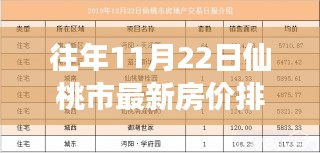 揭秘，往年11月22日仙桃市最新房价排行榜及历年变迁背后的故事