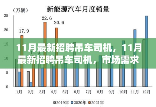 11月最新招聘吊车司机，市场需求与个人发展的双刃剑效应探讨