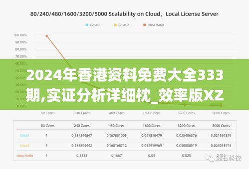 2024年香港资料免费大全333期,实证分析详细枕_效率版XZK11.29