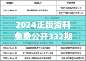 2024正版资料免费公开332期,实践调查说明_运动版PCF11.45