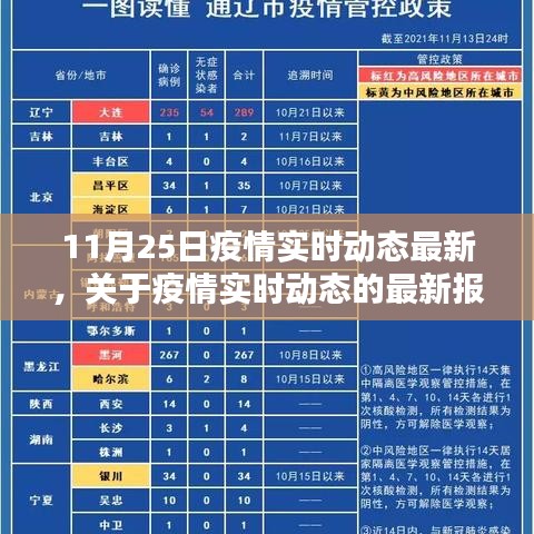 聚焦解析，11月25日疫情实时动态最新报告及要点综述