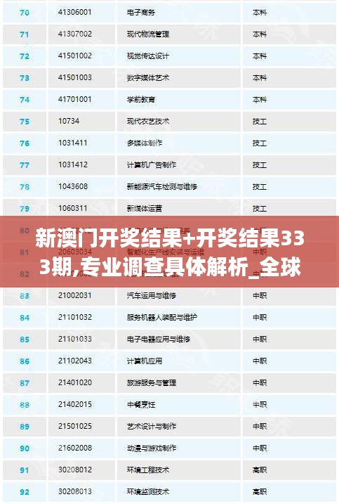 新澳门开奖结果+开奖结果333期,专业调查具体解析_全球版CFA11.22