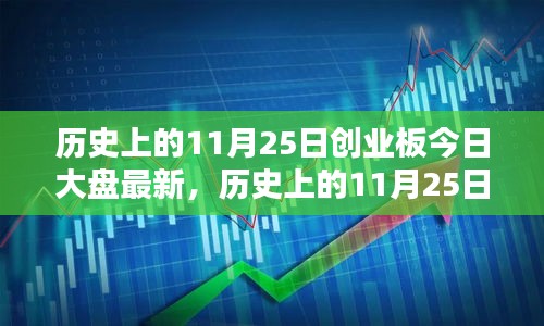 历史上的11月25日创业板动态与大盘走势深度解析