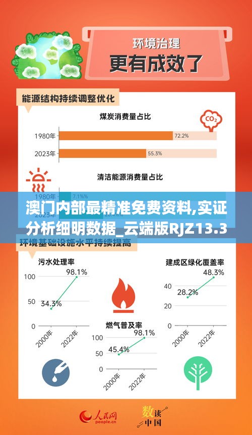 澳门内部最精准免费资料,实证分析细明数据_云端版RJZ13.38