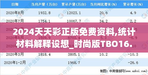 2024天天彩正版免费资料,统计材料解释设想_时尚版TBO16.61