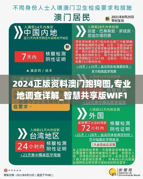 2024正版资料澳门跑狗图,专业地调查详解_智慧共享版WIF16.82