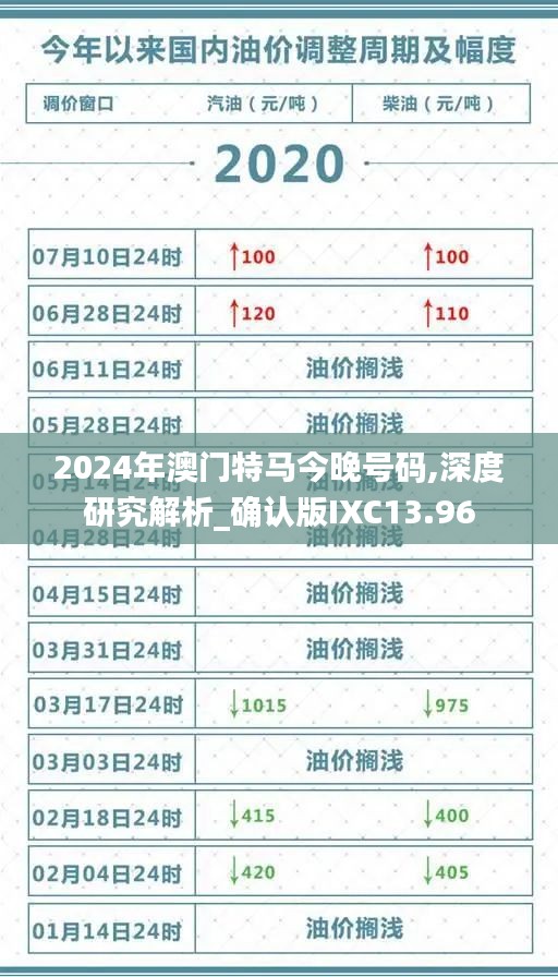 2024年澳门特马今晚号码,深度研究解析_确认版IXC13.96