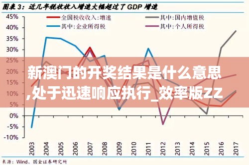 新澳门的开奖结果是什么意思,处于迅速响应执行_效率版ZZL16.70