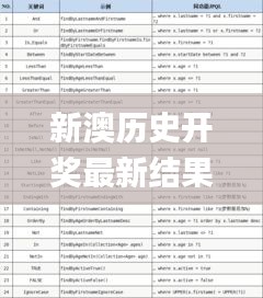 新澳历史开奖最新结果查询表,全面信息解释定义_全景版RVD13.55