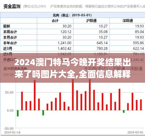 2024澳门特马今晚开奖结果出来了吗图片大全,全面信息解释定义_方便版FLV16.56