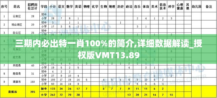 三期内必出特一肖100%的简介,详细数据解读_授权版VMT13.89