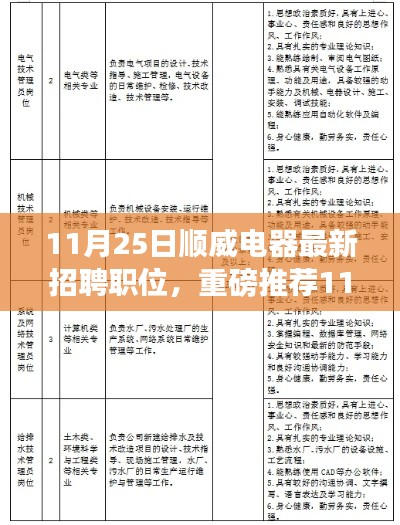 11月25日顺威电器全新招聘职位亮相，启航你的职业未来