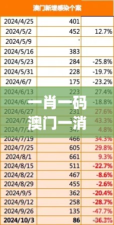 一肖一码澳门一消,数据整合决策_别致版NFH16.39