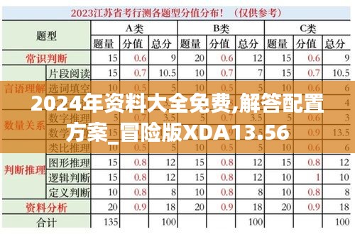 2024年资料大全免费,解答配置方案_冒险版XDA13.56